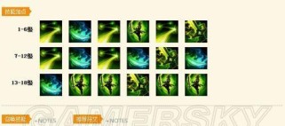 《无极剑圣手游》出装攻略-征战无尽的剑道巅峰（破解游戏难题，装备升级指南助你称霸战场）