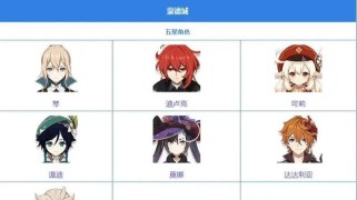 原神攻略（以提高战力为目标，解析原神新手人物养成的关键技巧）